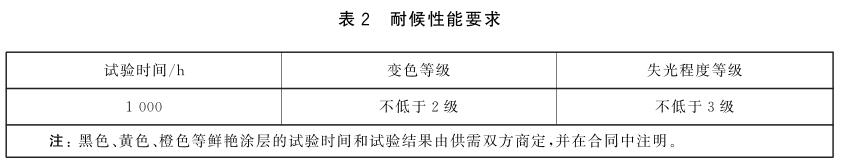 《gb/t 32223-2015 建筑门窗五金件 通用要求》标准(图2)