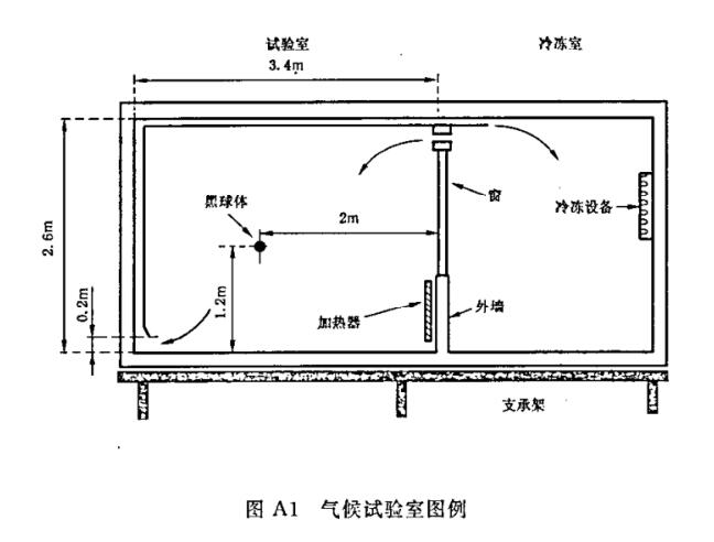 《gb/t 15470-2002 家用直接作用式房间电加热器性能测试方法》标准(图2)