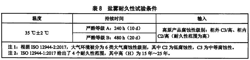 《nb/t 10649-2021 高原型风力发电机组 电气控制设备结构环境耐久性试验》标准(图2)