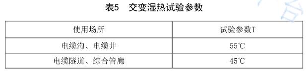 《nb/t 10672-2021 智能电力管廊传感设备 环境技术要求与导则》标准(图2)