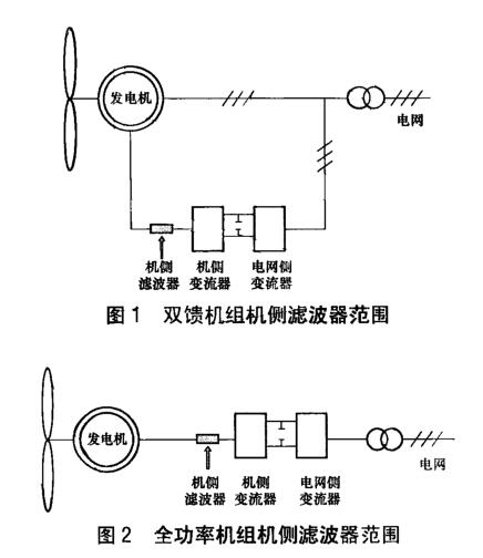 国家标准:nb/t 10437-2020 风力发电机组变流系统用机侧滤波器技术规范