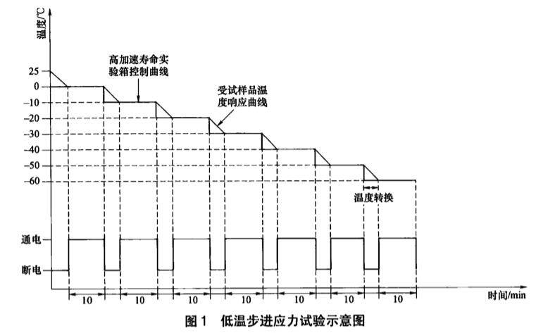 《nb/t 10288-2019 交流-直流开关电源高加速寿命试验方法》标准(图2)