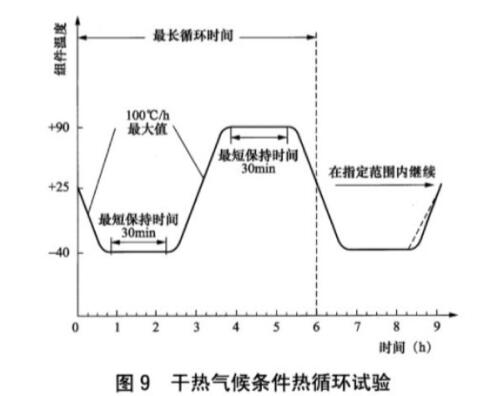 《nb/t 42104.2-2016 地面用晶体硅光伏组件环境适应性测试要求 第2部分：干热气候条件》标准(图2)