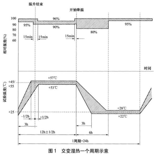 《nb/t 31094-2016 风力发电设备海上特殊环境条件与技术要求》标准(图2)