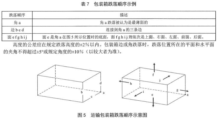 《sj/t 11461.5.1-2013 有机发光二极管显示器 第5-1部分：环境试验方法》标准(图2)