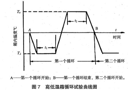 《yd/t 1618-2007 多芯光纤（缆）扇形分支连接器技术要求和测试方法》标准(图2)