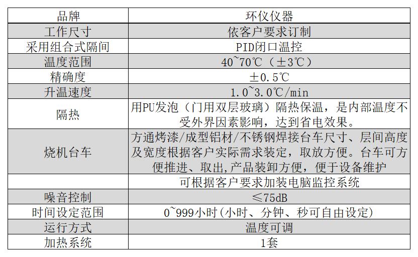 步入式监控高低温老化柜的工作原理(图1)